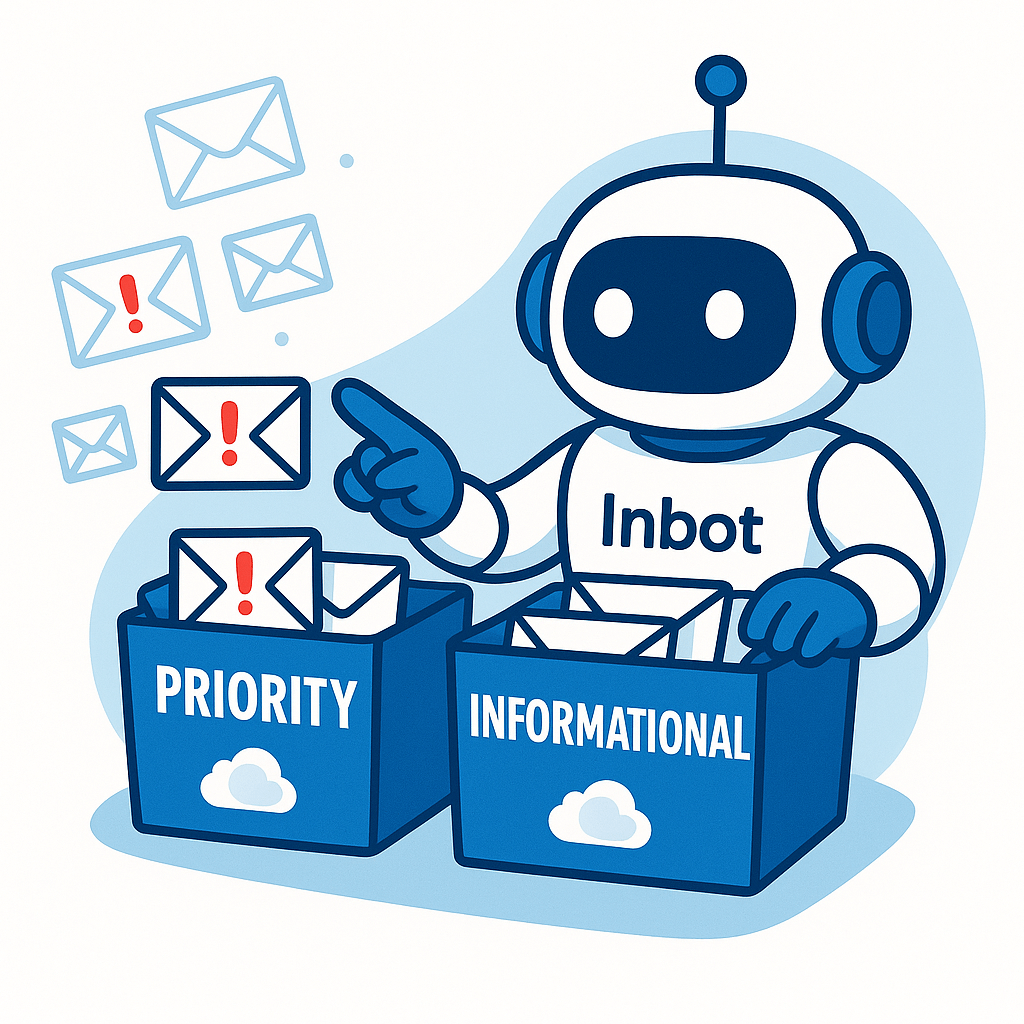 Email management illustration